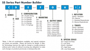 Stainless Steel Pneumatic Actuators Part Number Builder