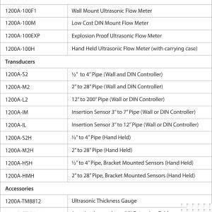 TEK-CLAMP 1200A SERIES ULTRASONIC CLAMP ON FLOW METER Model Chart