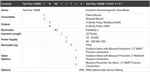 TEK-FLUX 1400B SERIES INSERTION ELECTROMAGNETIC FLOW METER Model Chart