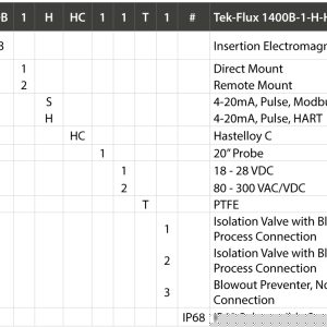 TEK-FLUX 1400B SERIES INSERTION ELECTROMAGNETIC FLOW METER Model Chart