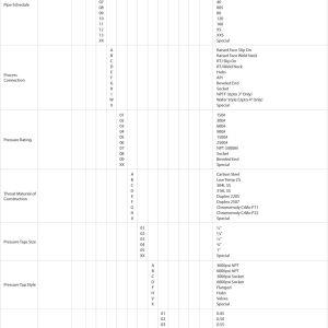 Tek-DP 1640A SERIES VENTURI METER Model Chart