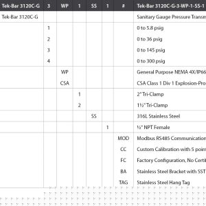 Tek-Bar 3120C Sanitary Gauge Pressure Transmitter