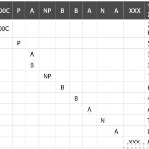 TEK-FLEX 4100C SERIES LEVEL TRANSMITTER Model Chart
