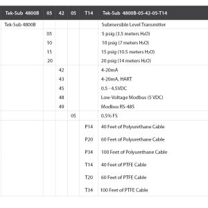Tek-Sub 4800B Series Submersible Level Transmitter Model Chart