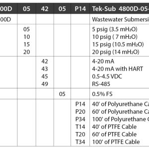 Tek-Sub 4800D Wastewater Submersible Level Transmitter Model Chart