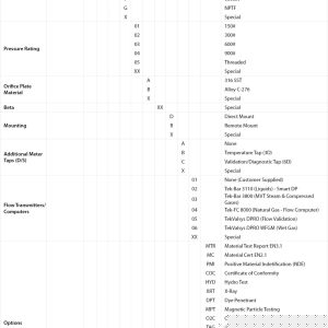TEK-DP 1610D SERIES INTEGRAL ORIFICE ASSEMBLIES Model Chart