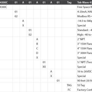 TEK-WAVE 4300C SERIES FREE SPACE RADAR LEVEL TRANSMITTER