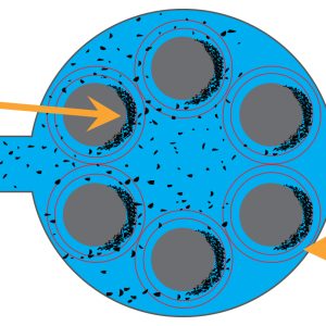 Liquid Fingertrap Tube Magnet How It Works
