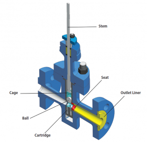 MSV-100® Control Valves Drawing