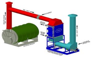 Waste Heat Boiler Economizer Illustration