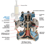 What is a RPV features