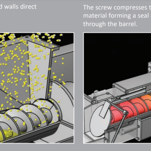 Meyer Pneumatic Screw Pump How It Works
