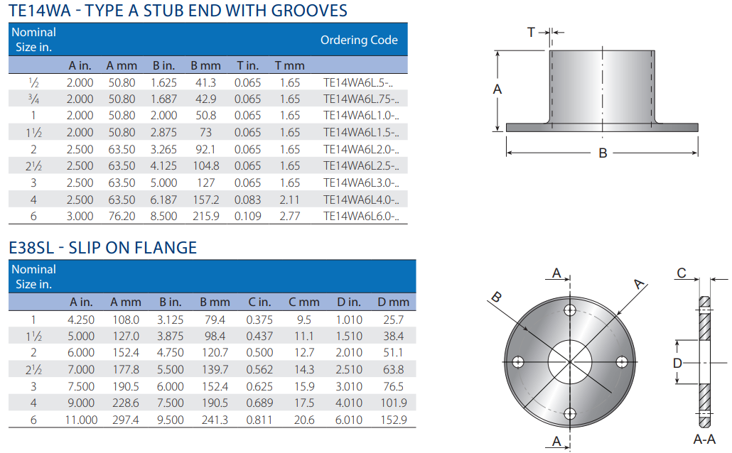 MaxPure High Purity Stub Ends and Slip On Flanges Specifications