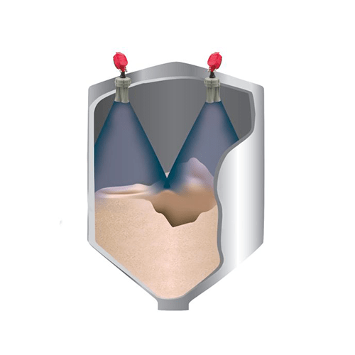 3D Level Multiple Scanner System MVL