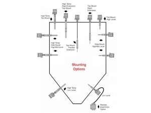 VR-21-X Vibrating Probe Level Sensor - Image 2